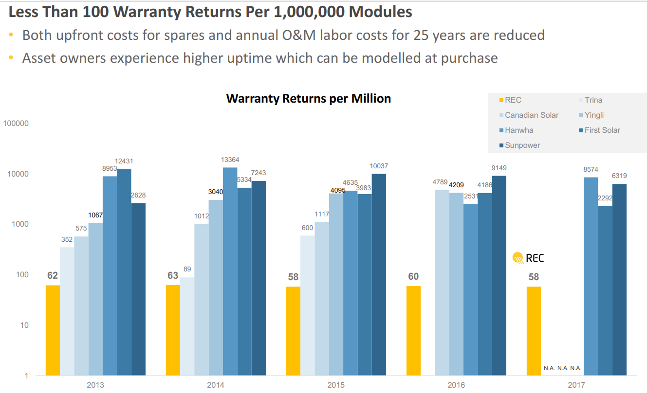 REC Updated Warranty claim