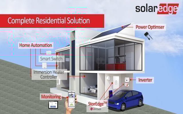 solaredge inverter house
