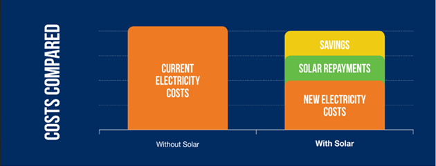 Compared Costs-1